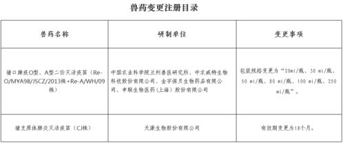 農業農村部批準5種獸藥產品為新獸藥 批準2種獸藥產品變更注冊