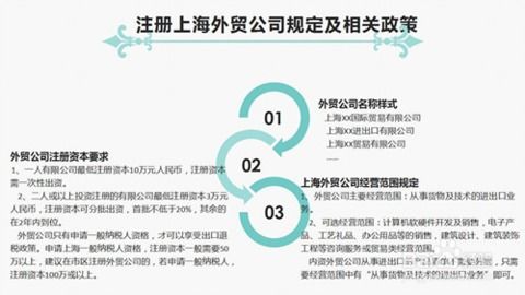 如何注冊上海外貿(mào)公司最新版