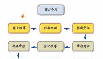 武昌火車站代理記賬內資企業注銷代辦股權轉讓處理稅務