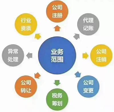 注冊變更注銷代辦公司注冊提供內資公司注冊服務