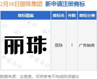 麗珠集團(tuán)新提交 麗珠 商標(biāo)注冊申請
